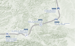 PLANUM & die Koralmbahn